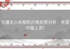 大疆无人机相机价格走势分析：有望大幅上涨？